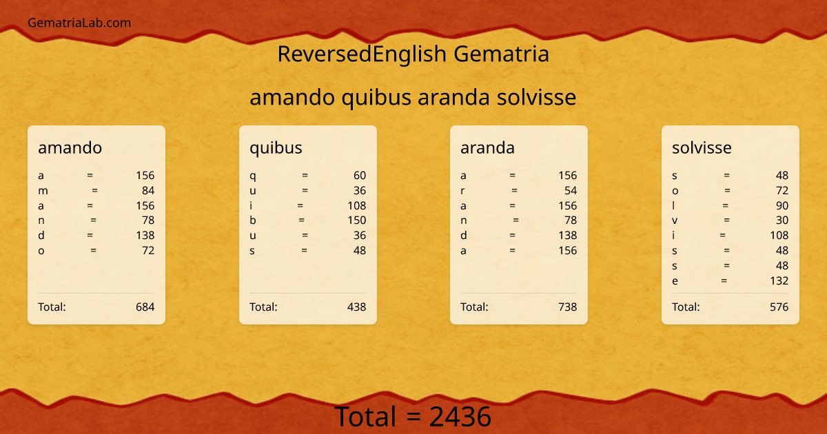 amando quibus aranda solvisse in reversedEnglish Gematria